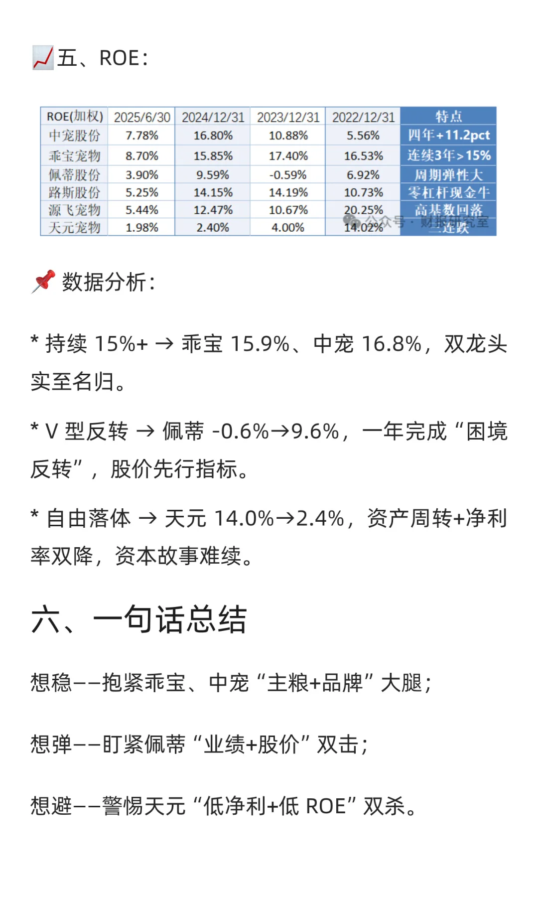 《宠物股“期中成绩”大曝光！