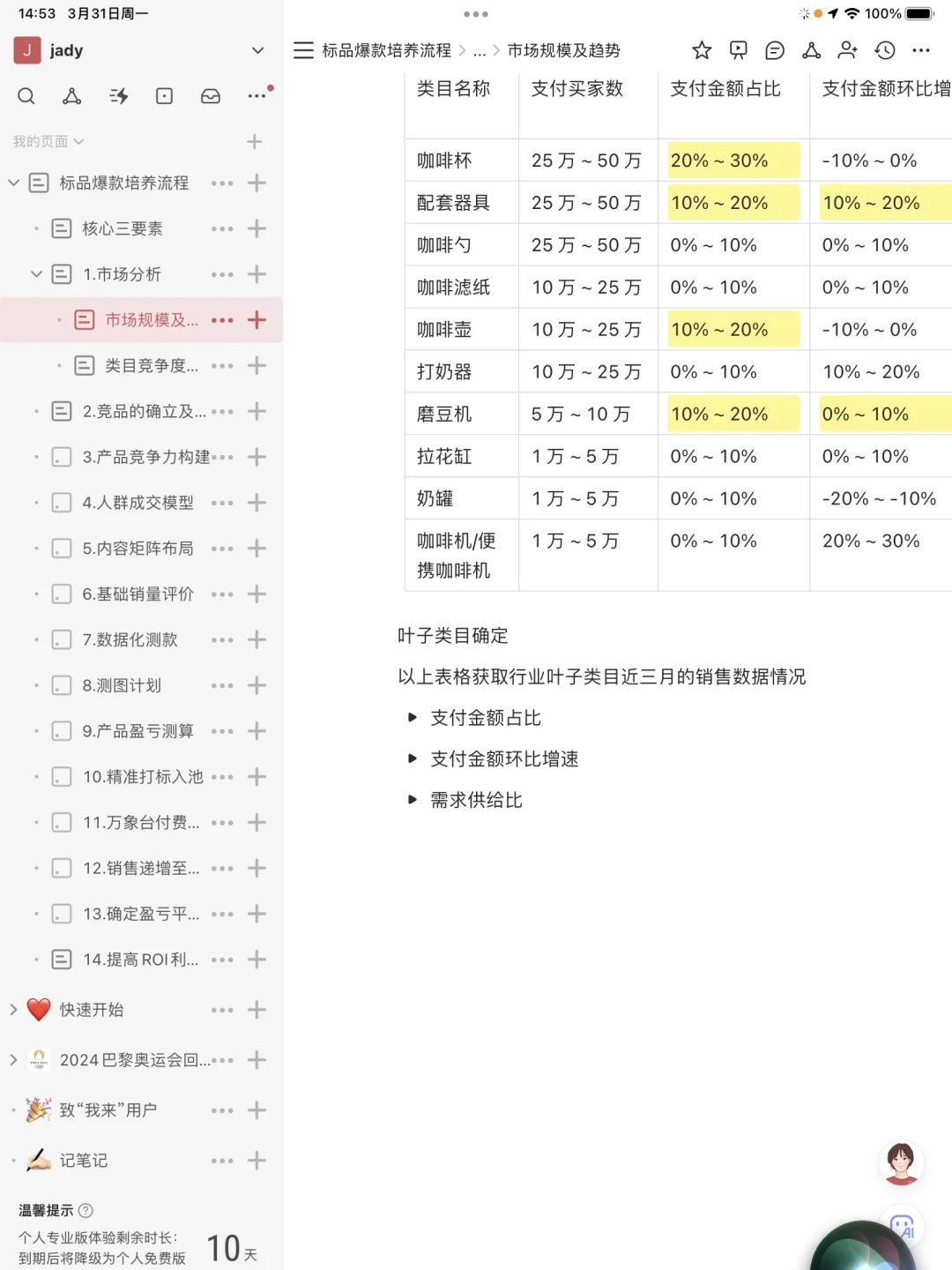 2025天猫爆款sop 市场分析篇