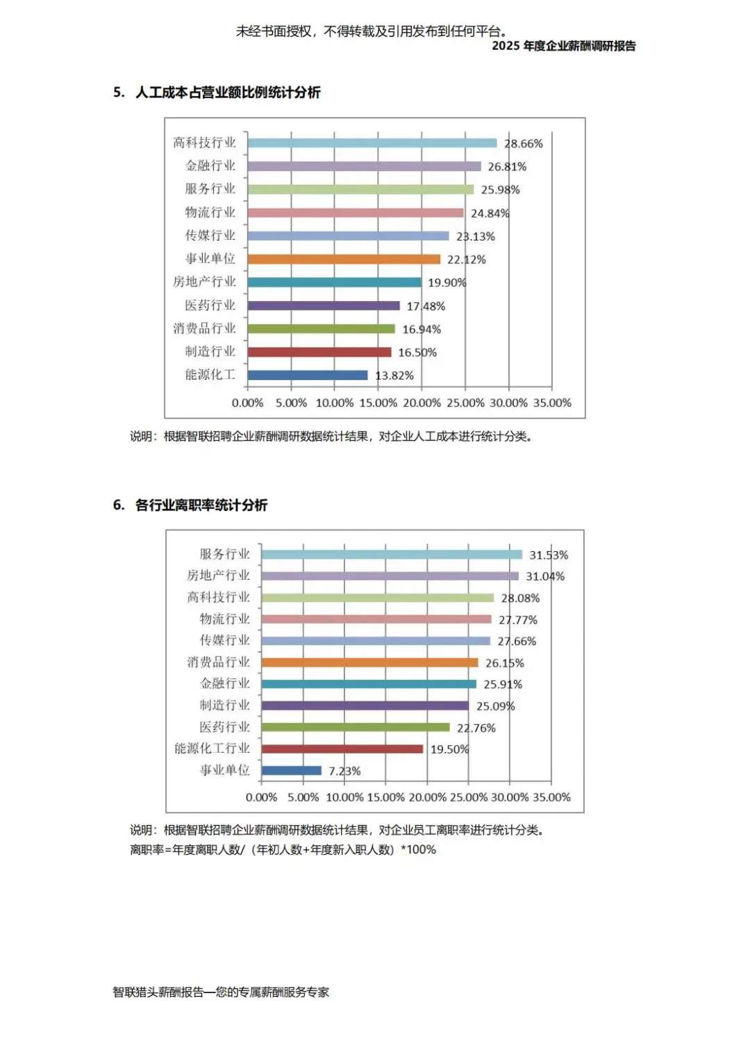 智联猎头:2025年度企业薪酬调研报告
