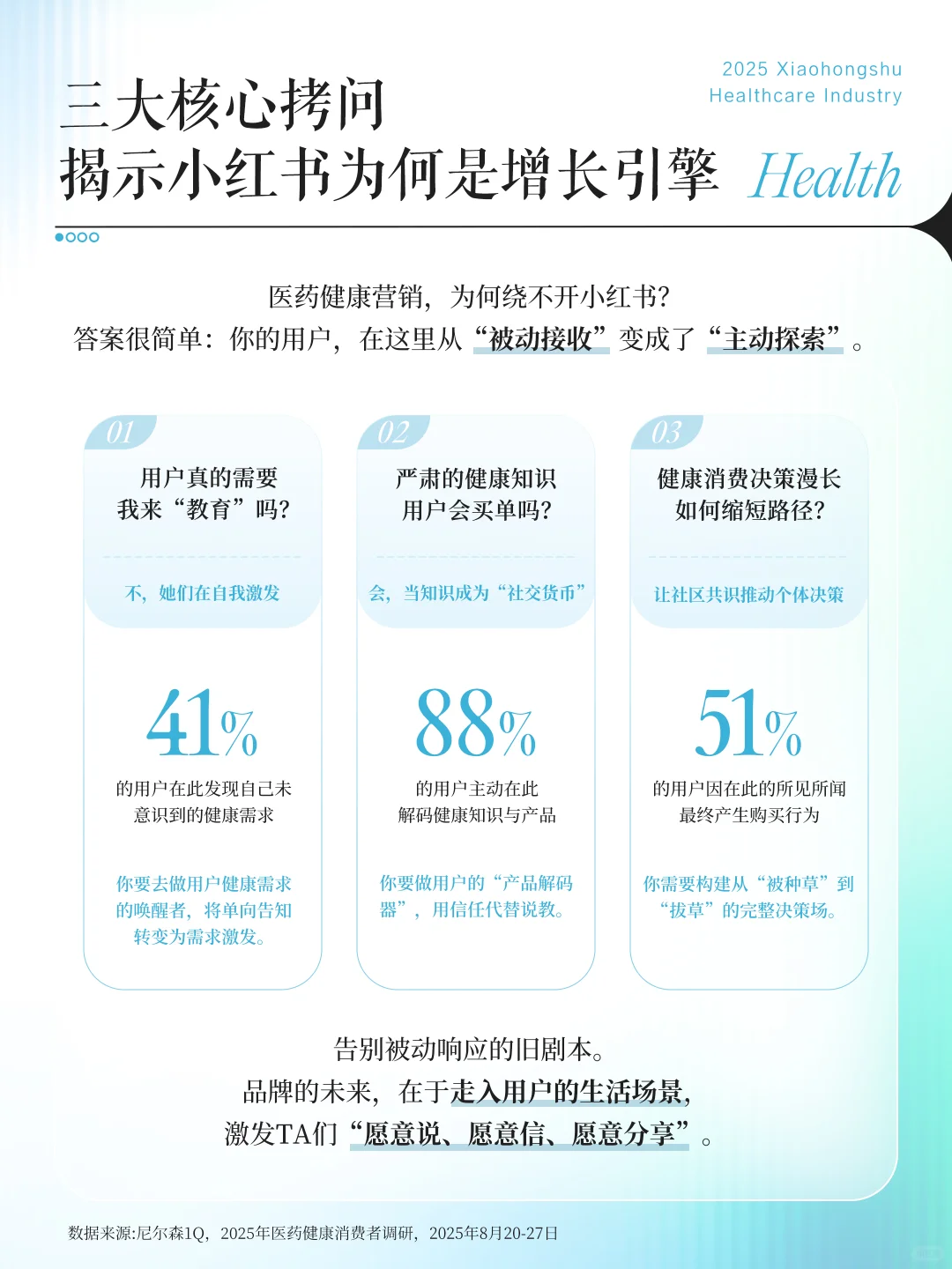 医药健康行业增长方法论来啦❗️戳进看详情