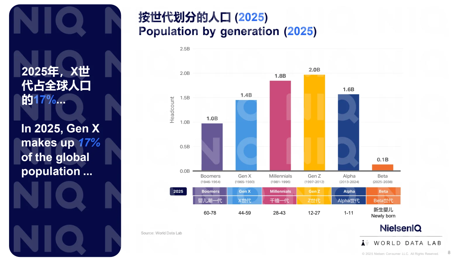 2025中国X世代报告:45-60岁消费主力崛起