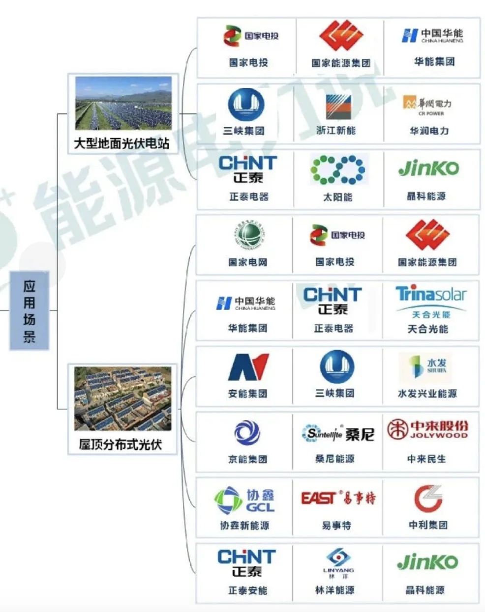 一文看懂,光伏产业链相关企业