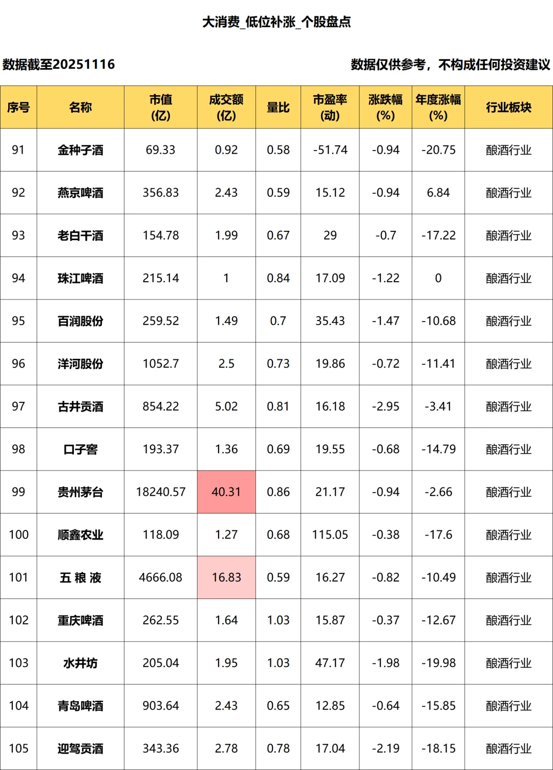 大消费_低位补涨个股盘点_11.14