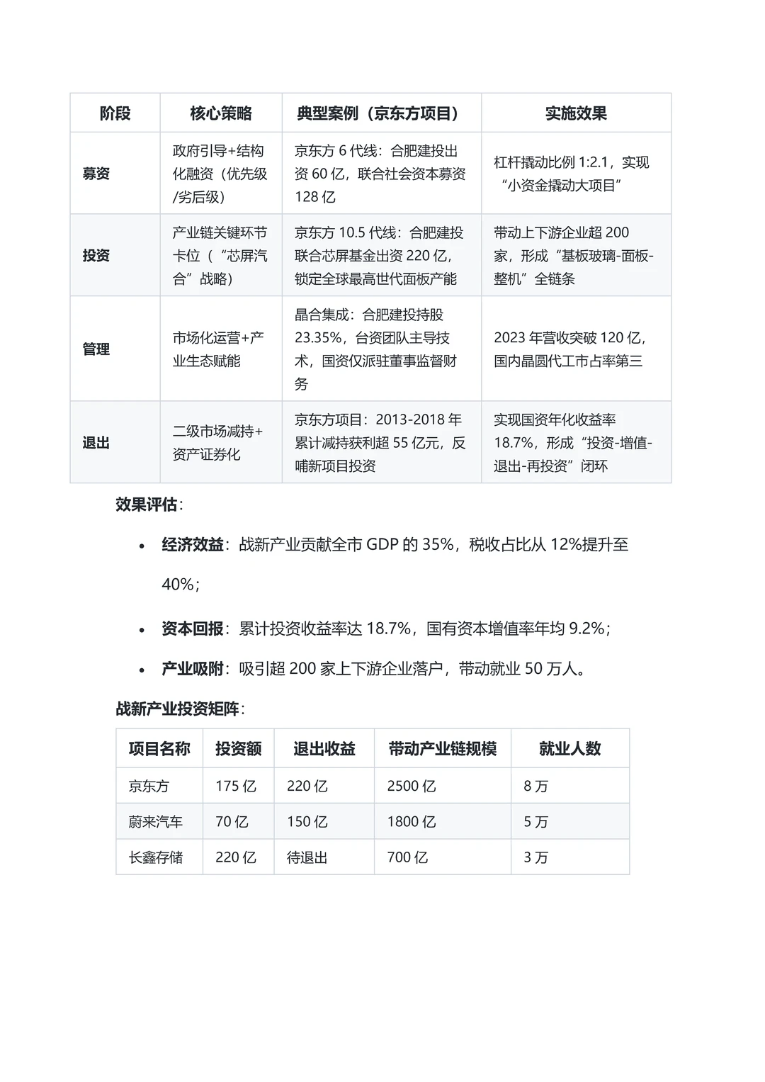 城投公司十大转型案例深度解析与效果评估