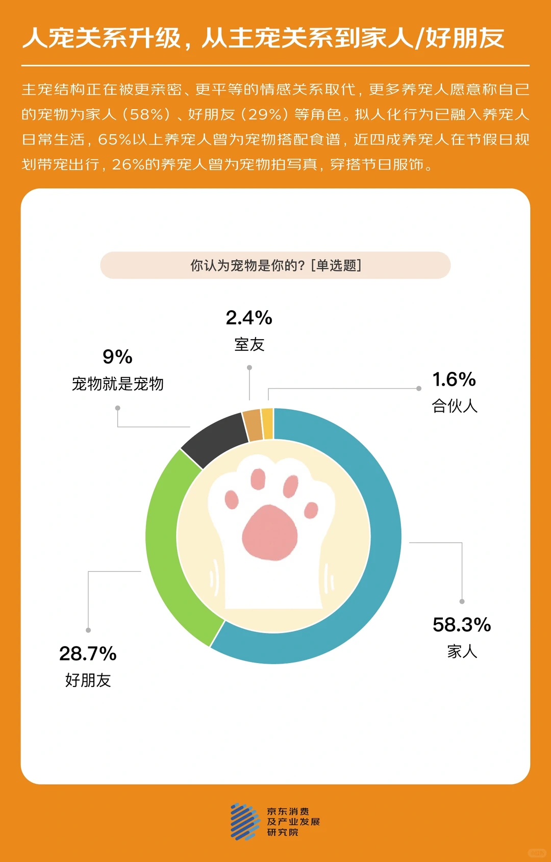 看见TA的情绪,读懂宠物消费趋势