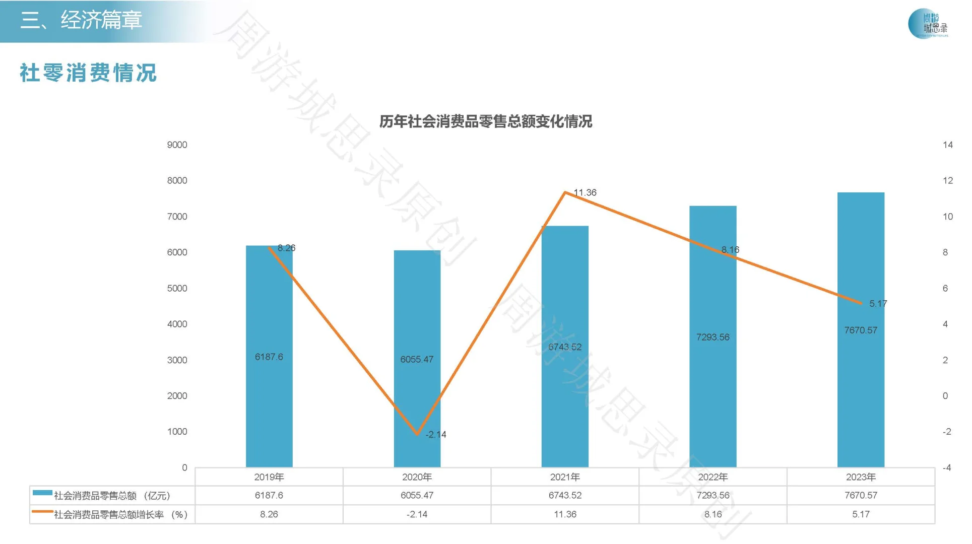 半月吐血整理 杭州历年城市发展报告!!
