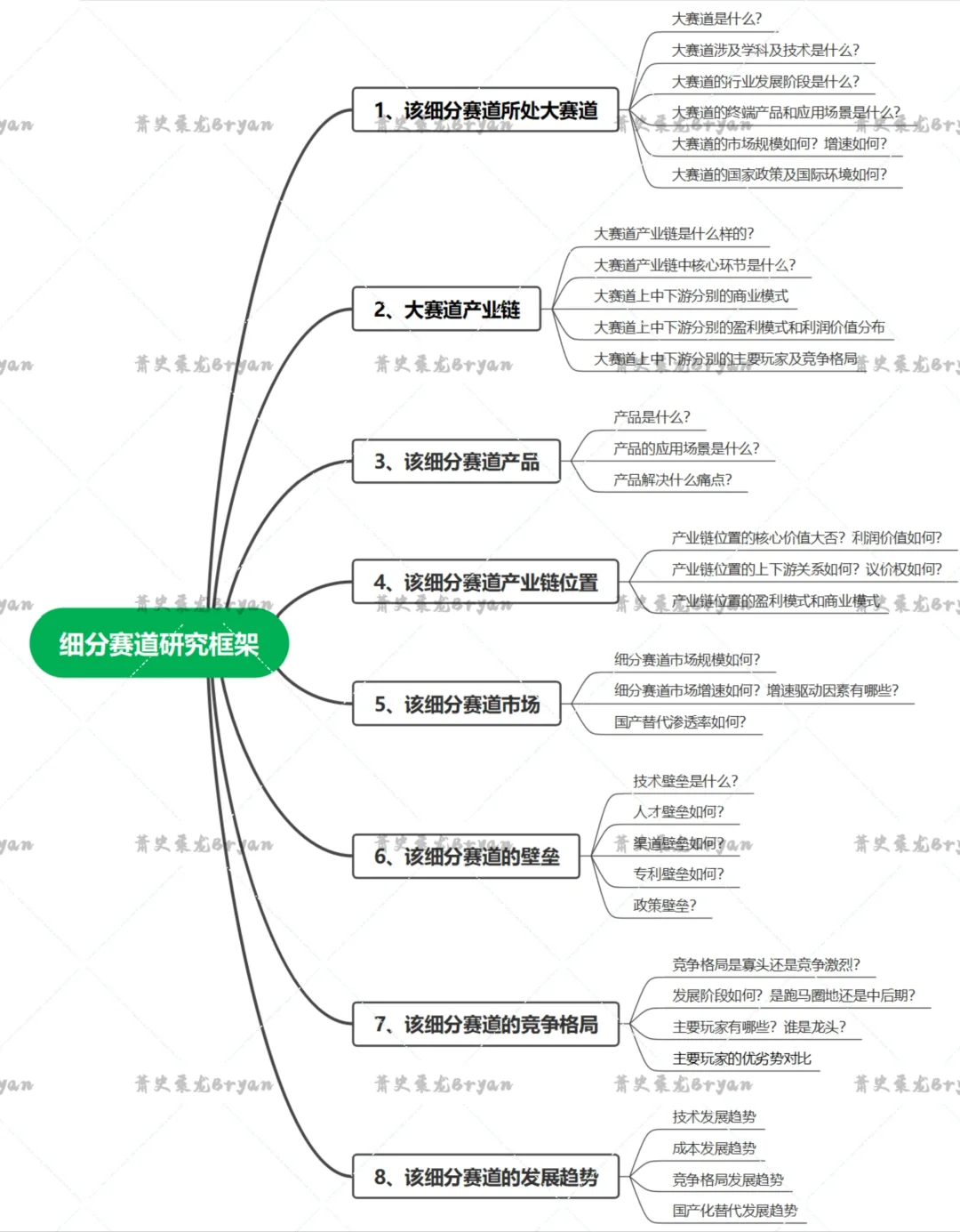 行业研究:如何在一周之内深度了解陌生行业