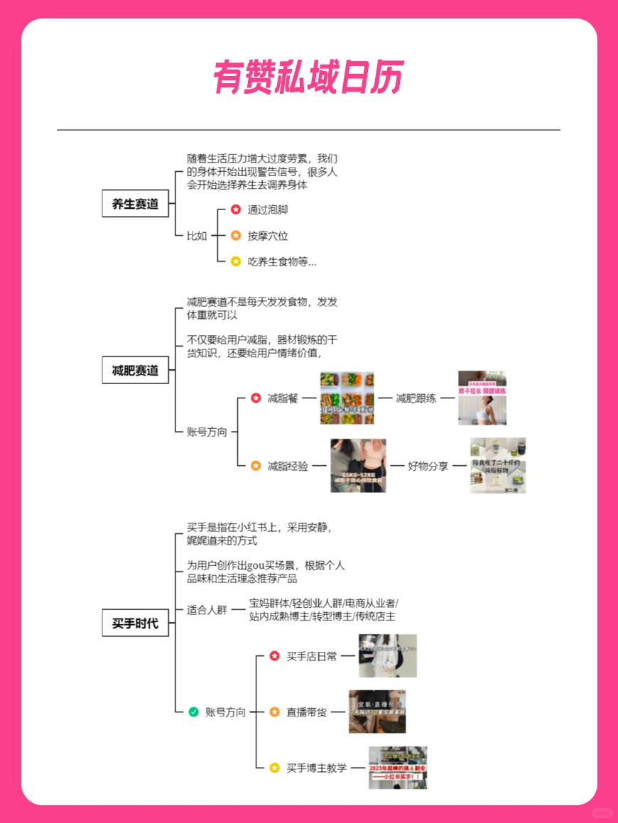 2024生意难做？分享这六个赛道正在崛起