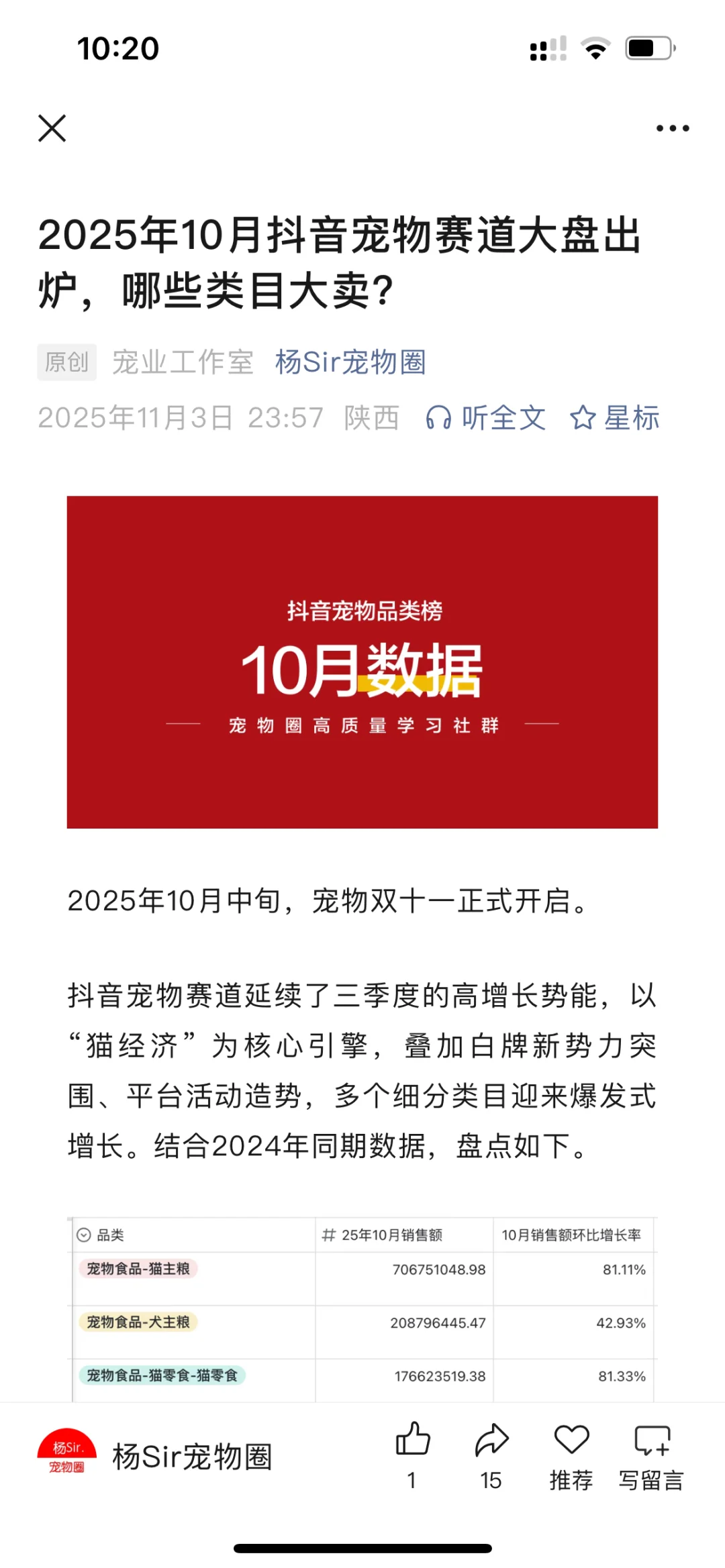刚刚，这些宠物赛道类目10月份卖爆了