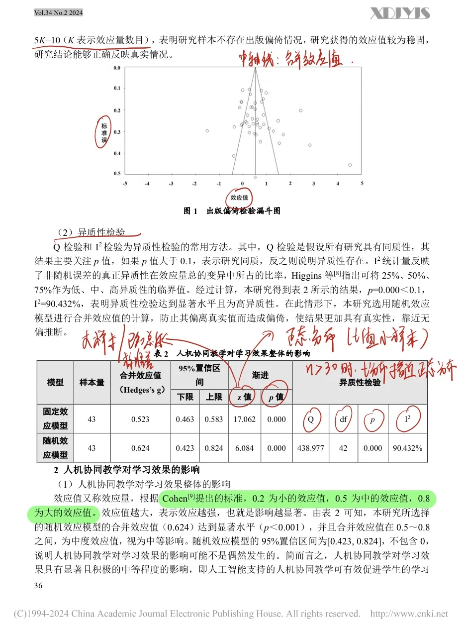 【教育类CSSCI】中文类元分析文献
