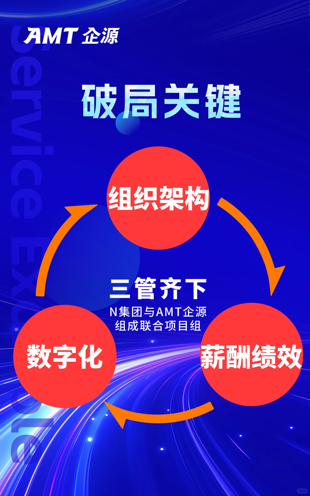 大集团转型案例来袭???