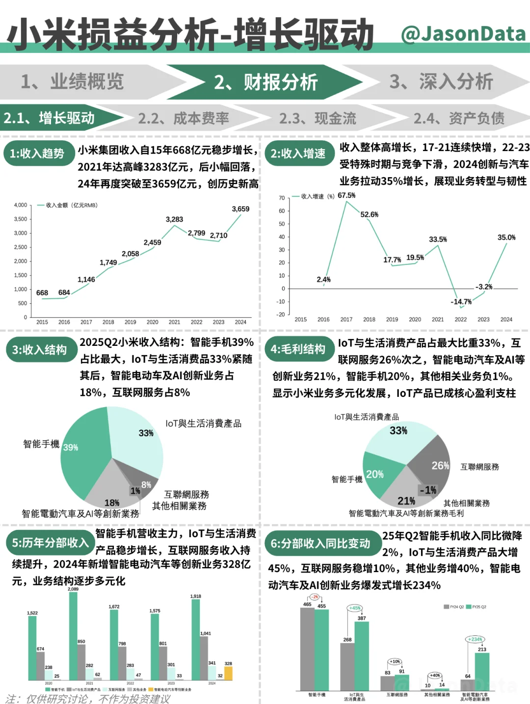 财报分析｜小米集团 2Q25