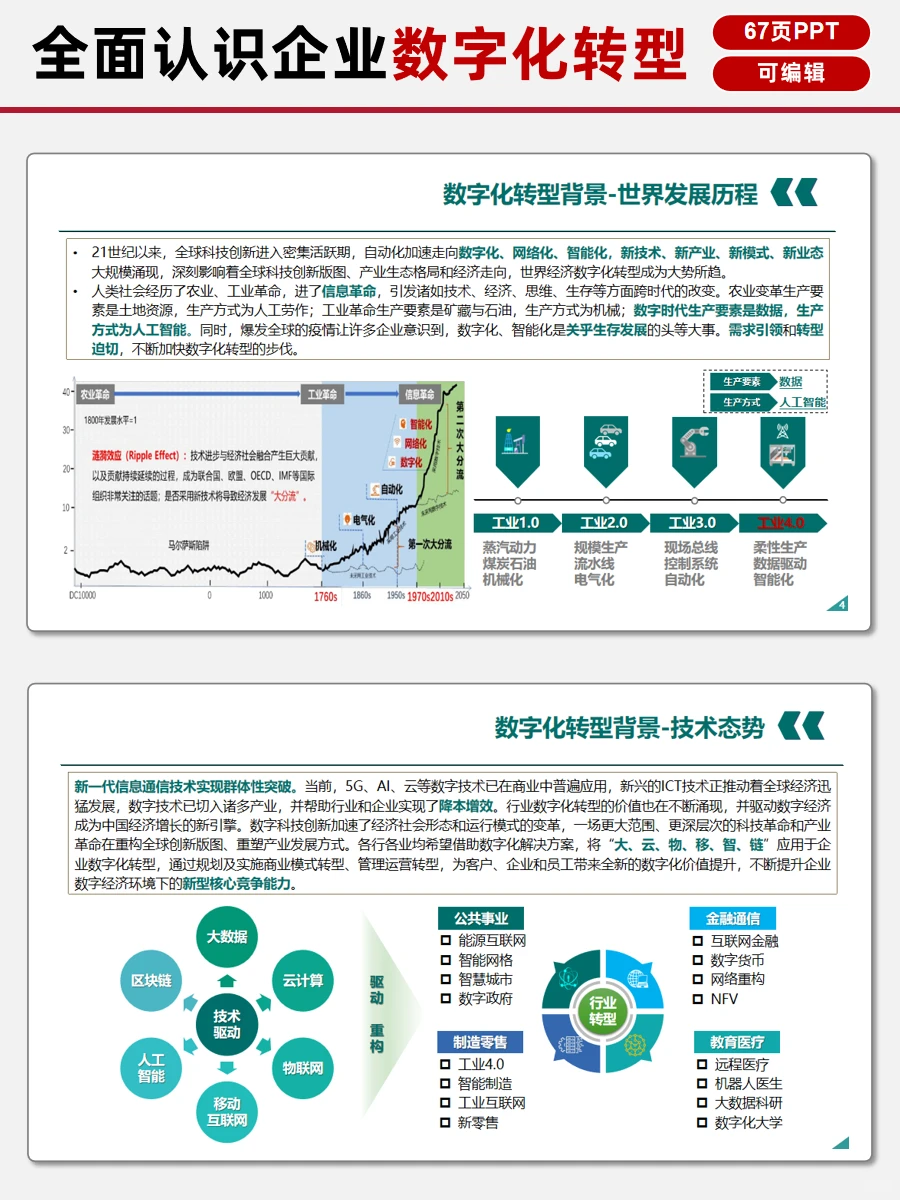 ? 数字化转型全攻略:理念、路径、案例
