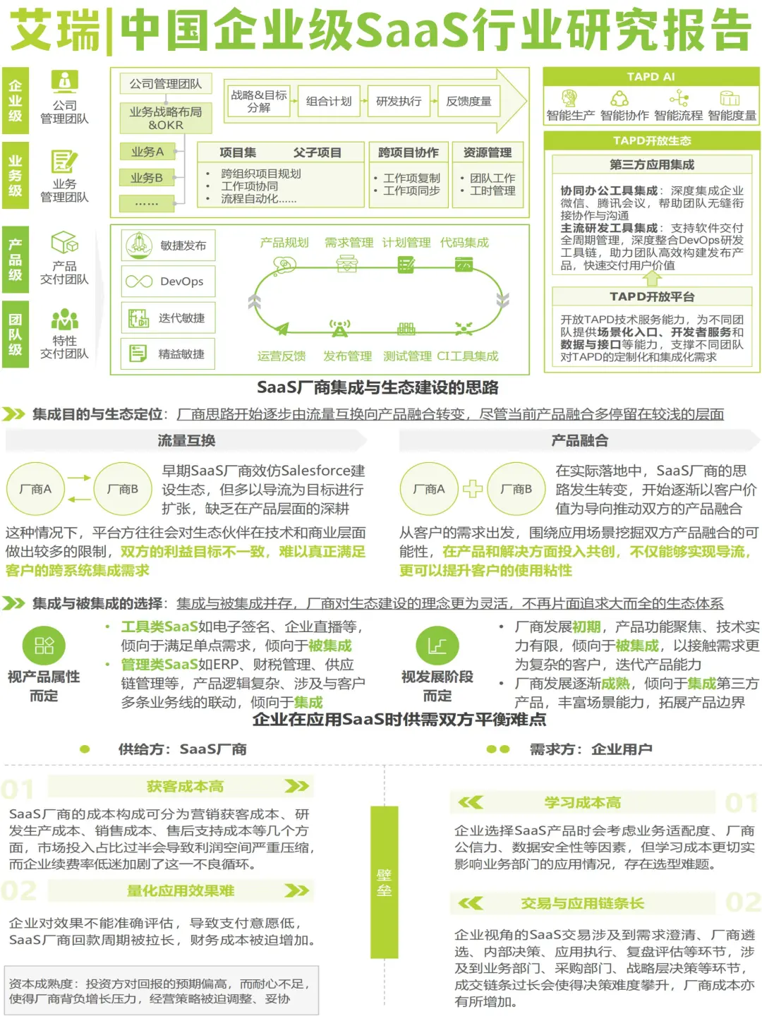 行业报告|中国企业级SaaS行业研究报告|艾瑞