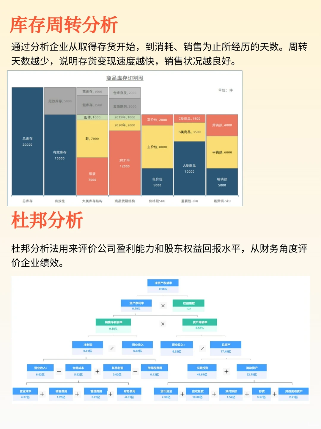 电商数据分析常用的16大模型