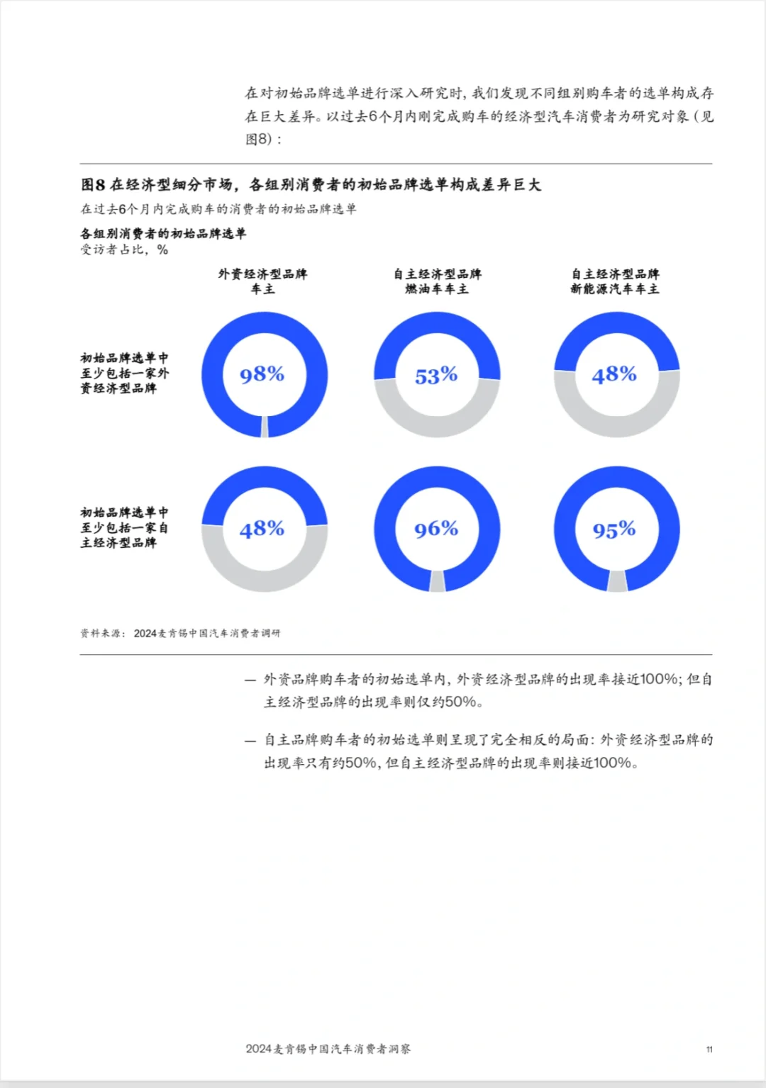 2024中国汽车消费六大趋势|麦肯锡报告精华