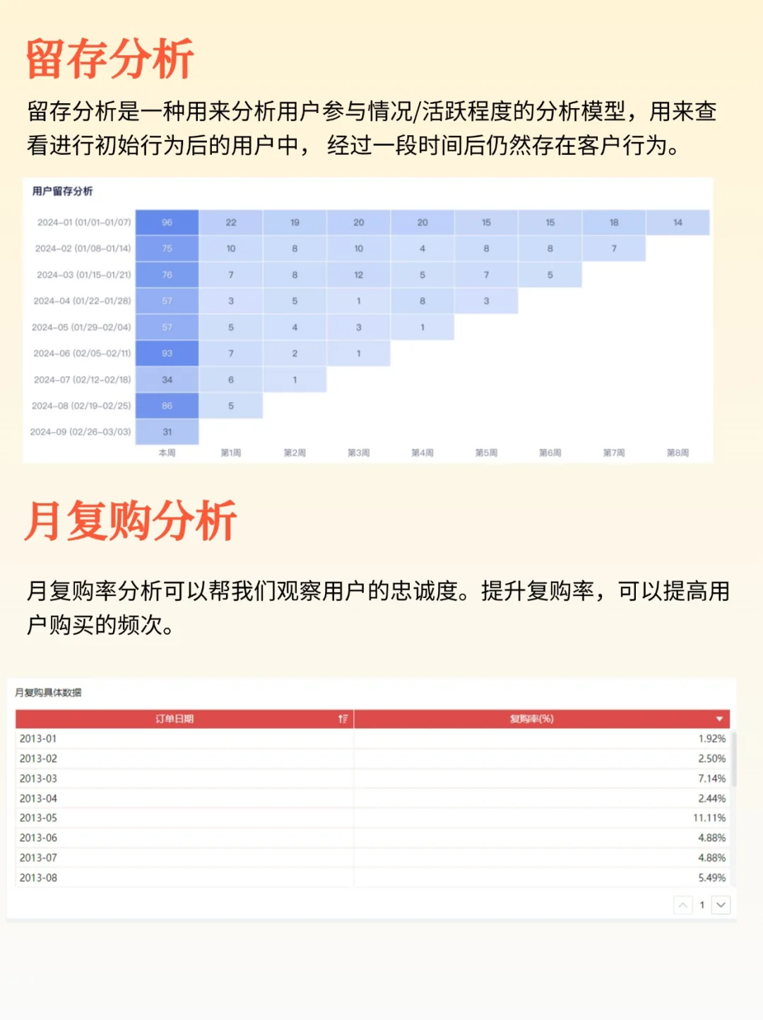 电商数据分析常用的16大模型
