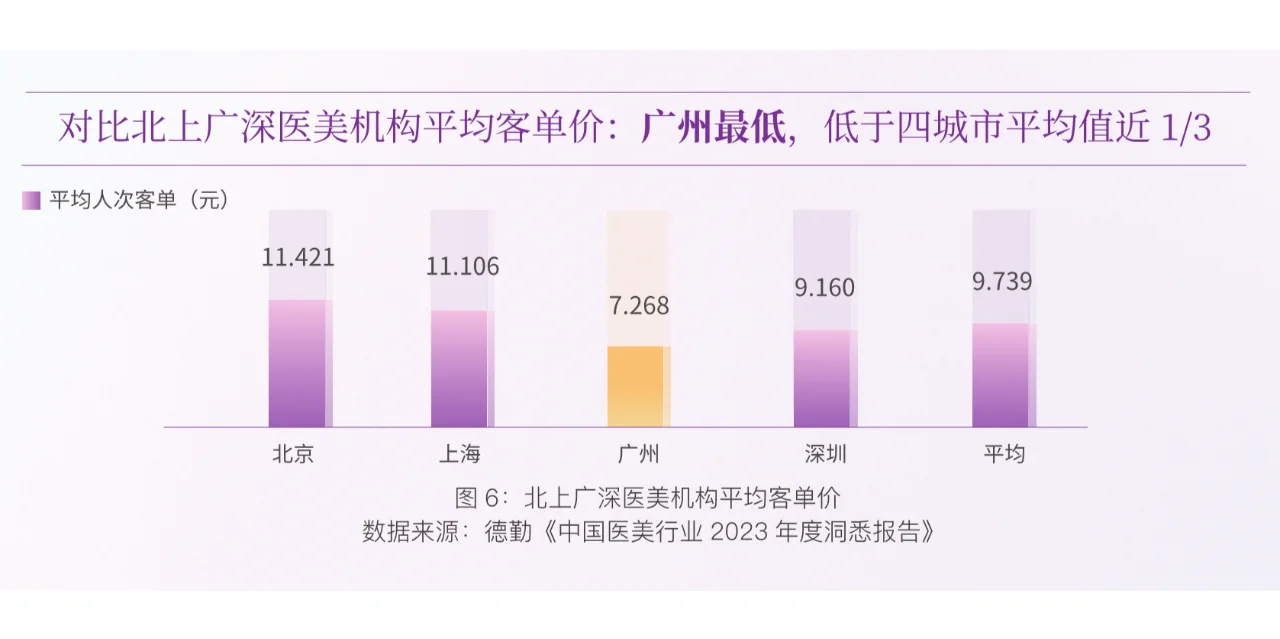 24页报告|颜值消费新趋势洞察