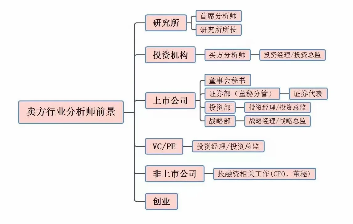 有关行业研究的知识 ｜一次马住全部掌握
