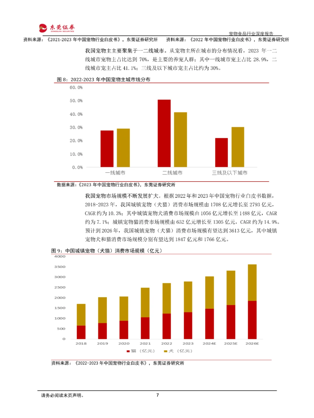 宠物食品行业深度报告