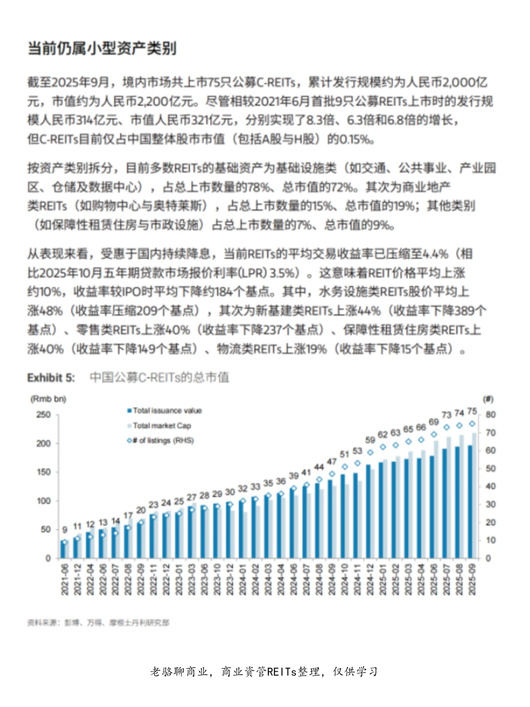 C-REITs:开启未来十年的投资新篇章
