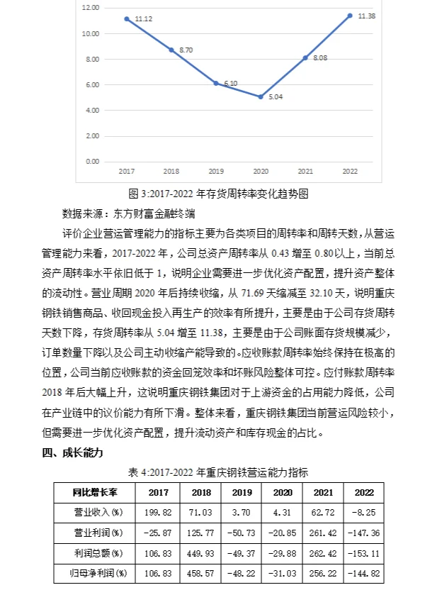 重庆钢铁财务分析报告