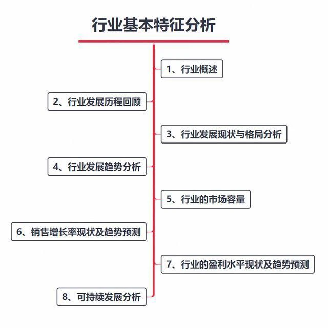 为什么做行业研究是一种很好的成长方式