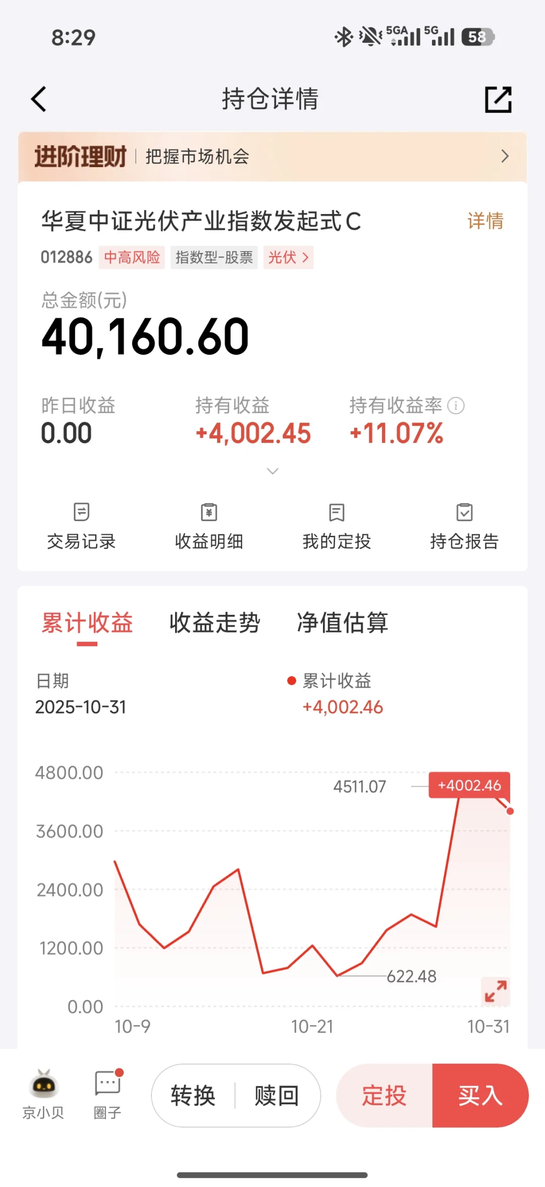 持仓基金板块分析之光伏