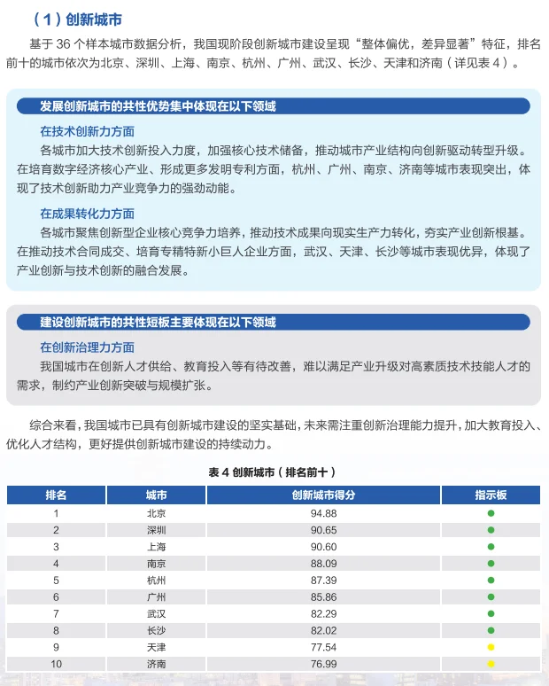 2025 城市综合发展指数报告,你家排第几?