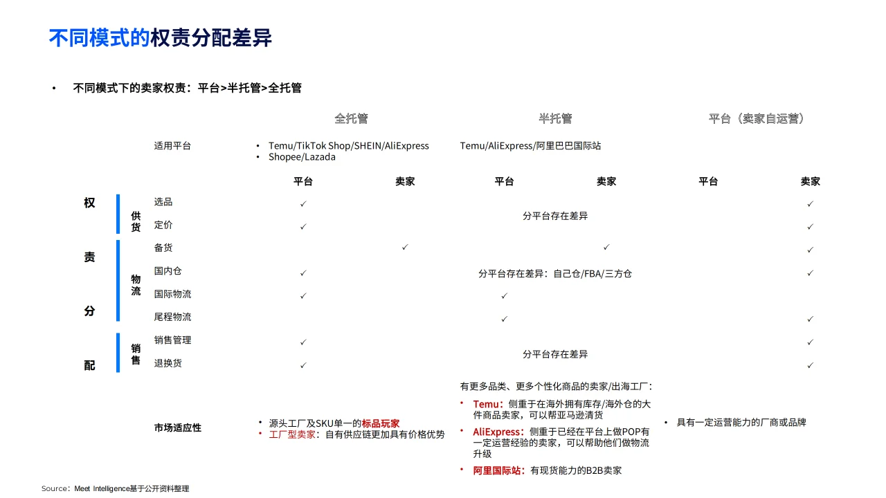 2024全球跨境电商平台现状与趋势报告