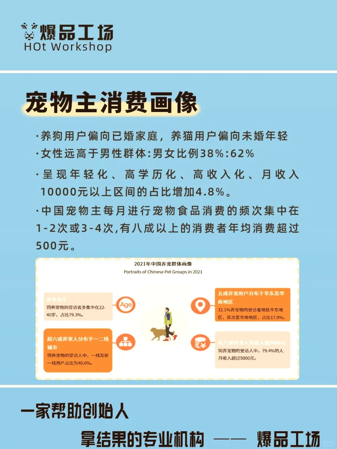 天呐!宠物市场的蓝海到底藏哪儿啦?快来揭