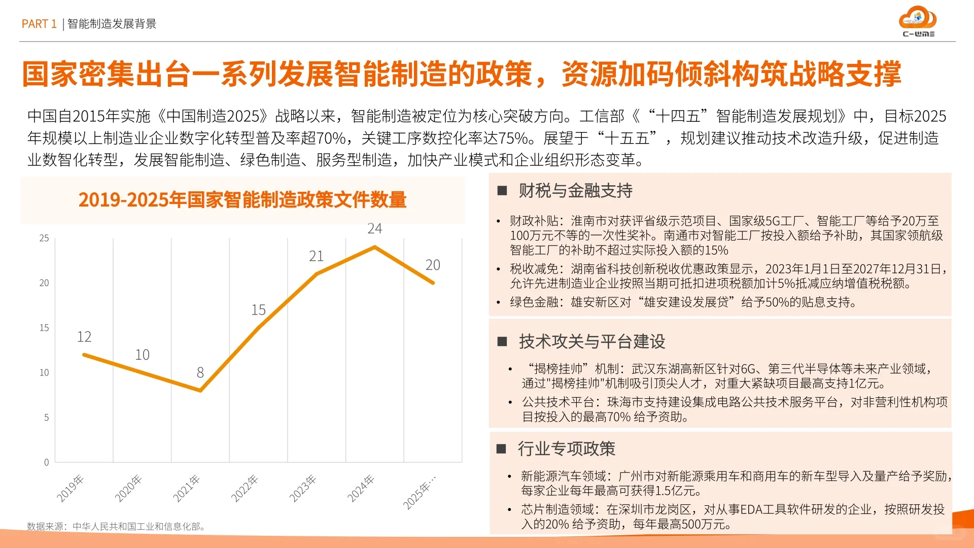 2025年智能制造行业物流与供应链数字化转型