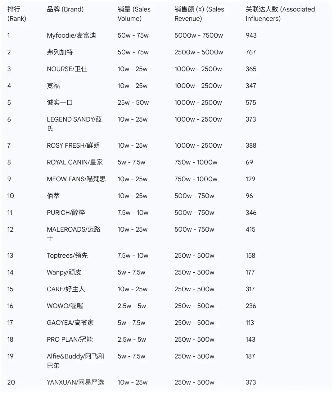 9月宠物赛道大盘榜单,这些卖爆