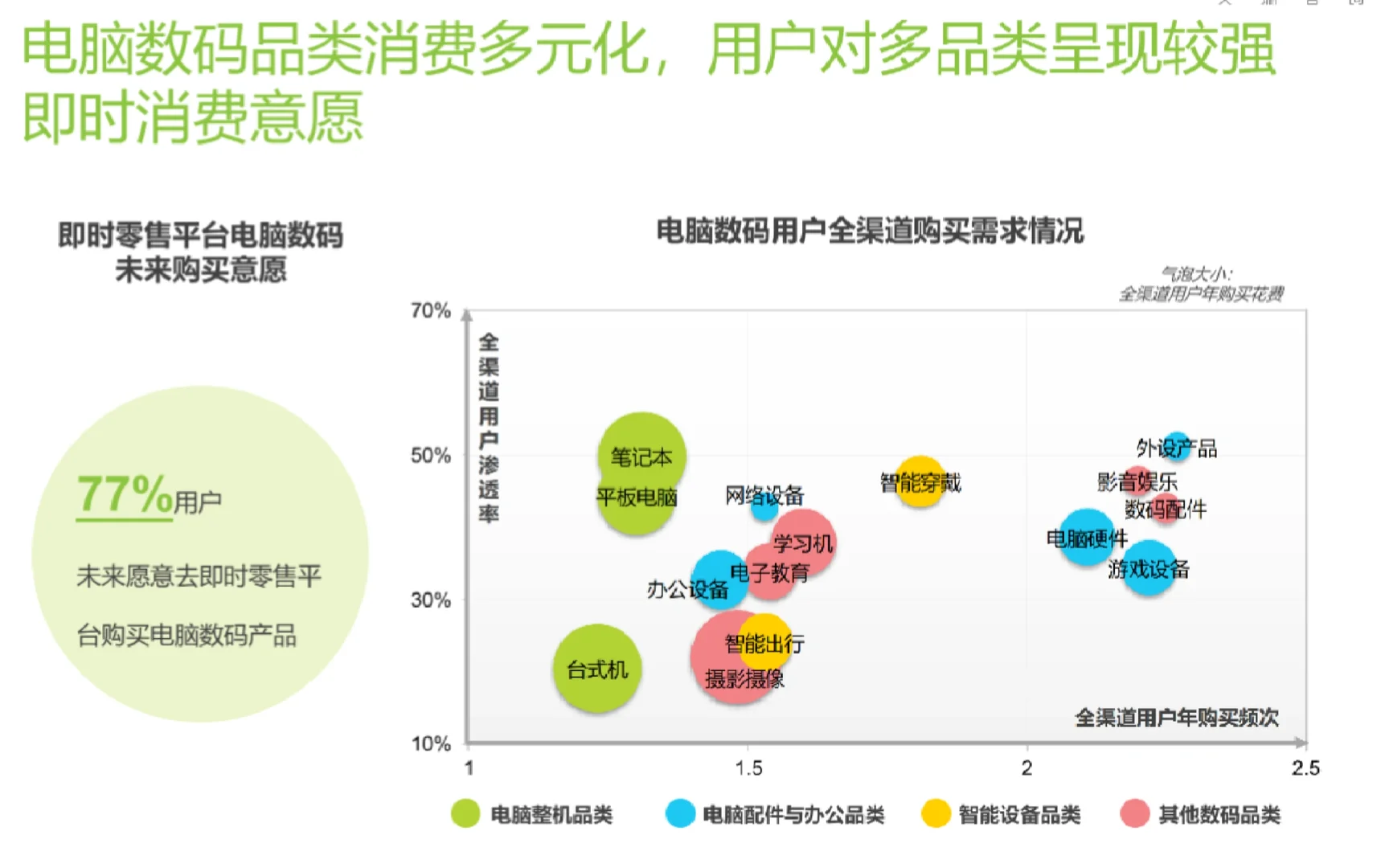 即时零售消费电子领域报告