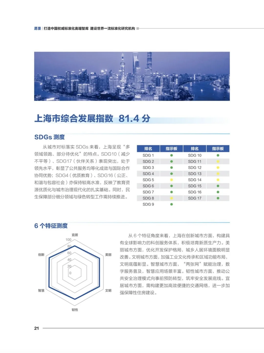 十大城市排行出炉,重庆未上榜?