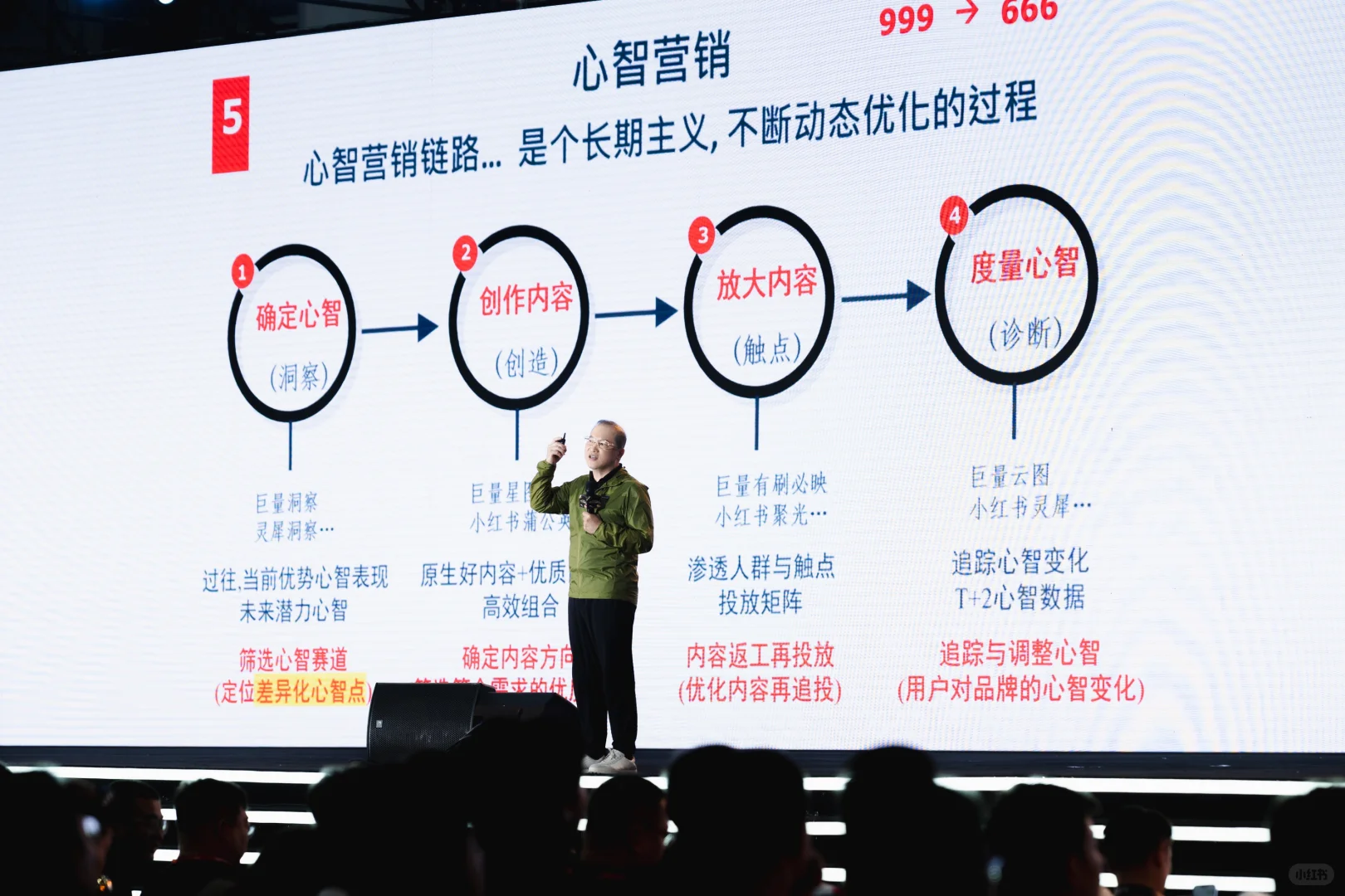 「星麦盛典」论坛大咖主题分享 — 周宏骐