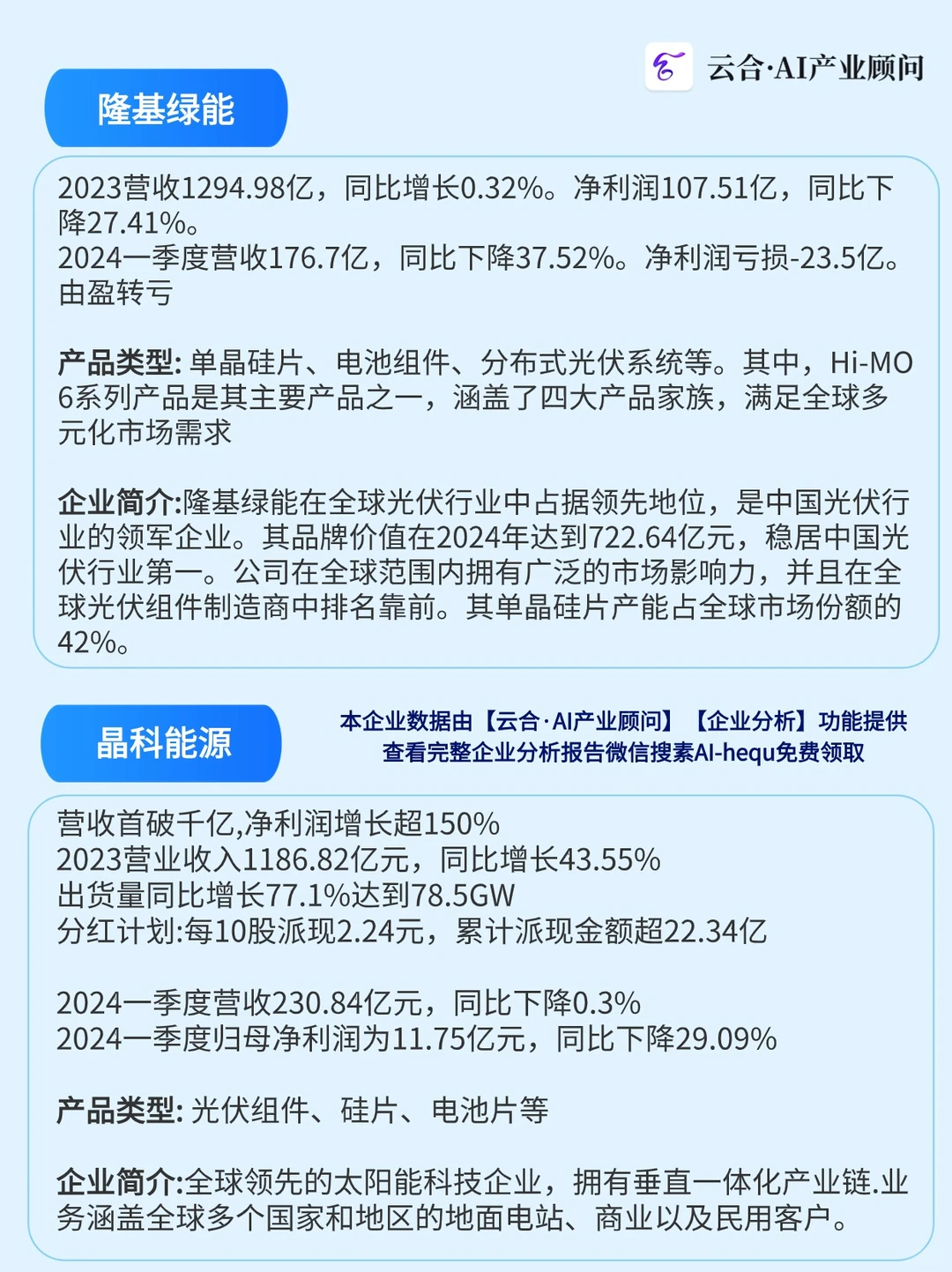 光伏行业迎来巨变:谁将成为下一个巨头?