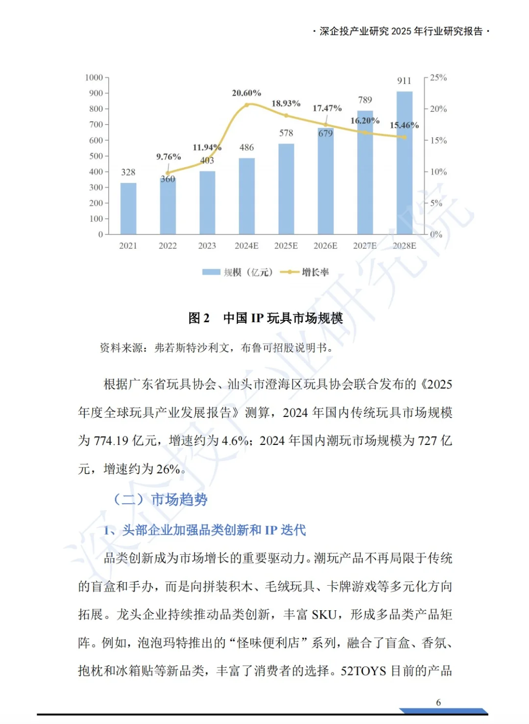 中国潮玩经济行业报告|小玩具撬动大市场