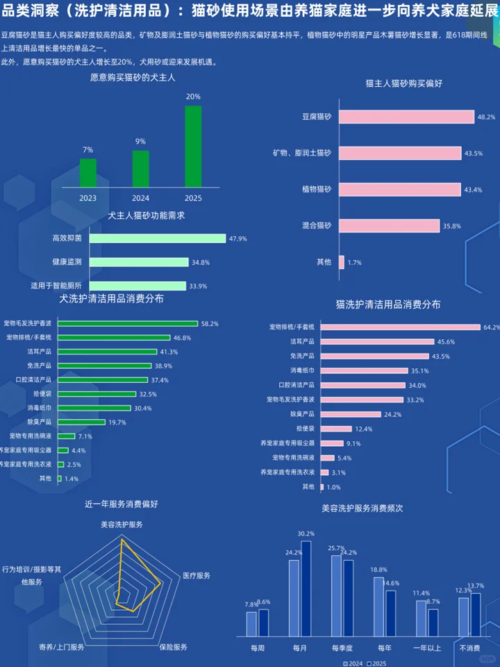 中国宠物经济行业：千亿赛道上的它经济
