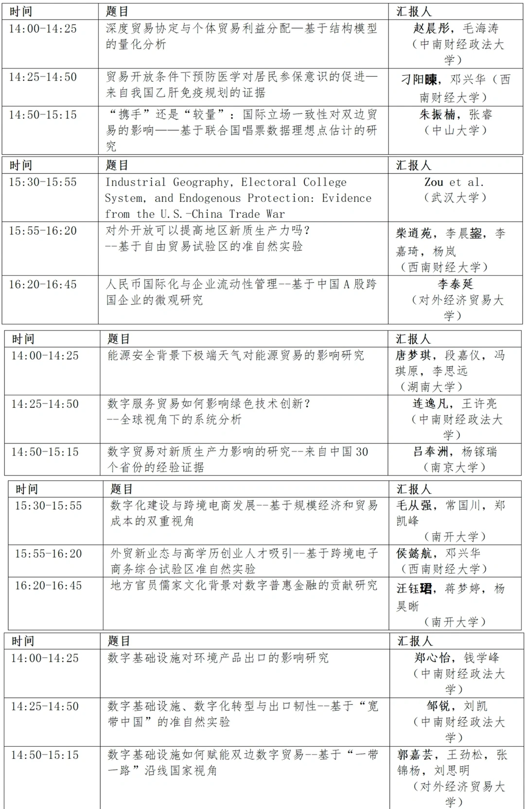 从第二届国际经济学本科论坛看创新方向