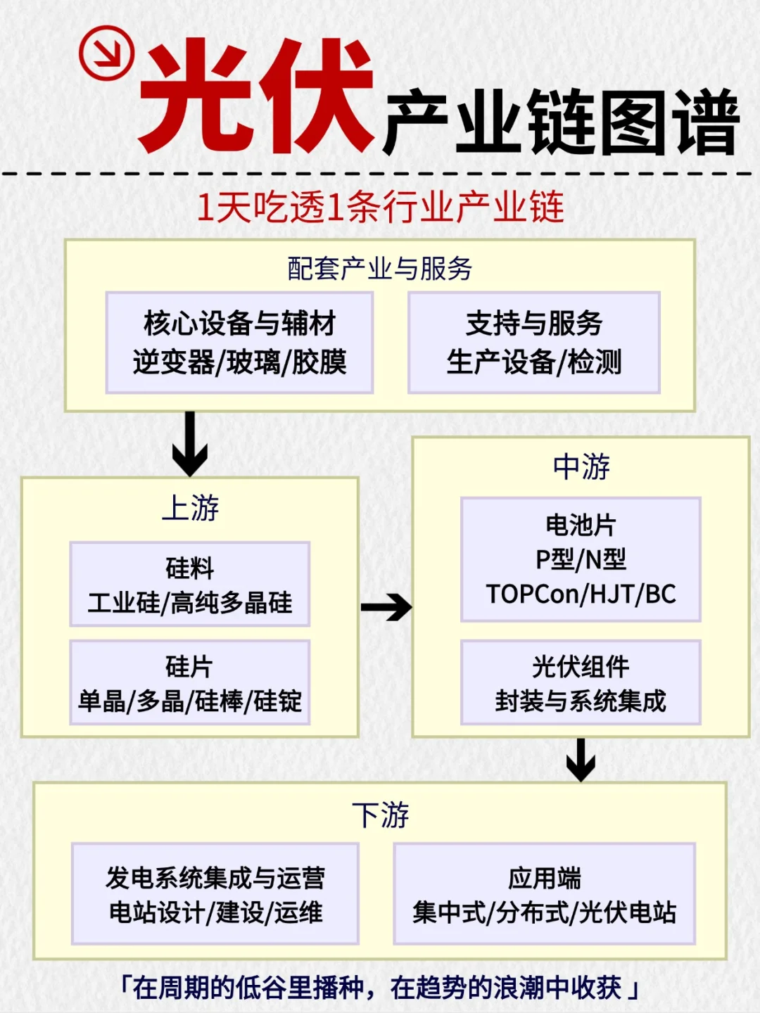 光伏产业链全景解析：绿色能源的核心引擎