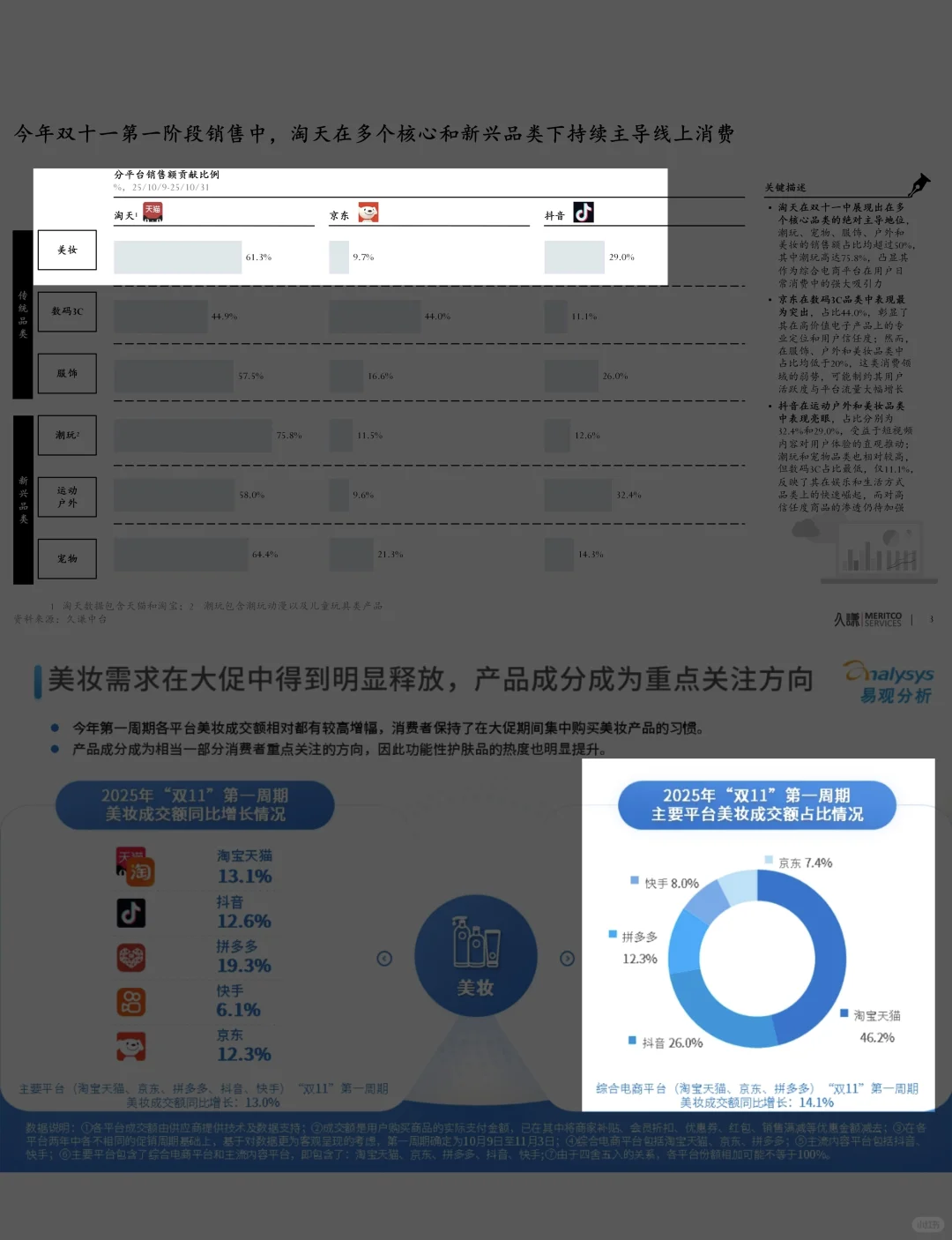 一觉醒来美妆圈发生了什么 2025/11/7