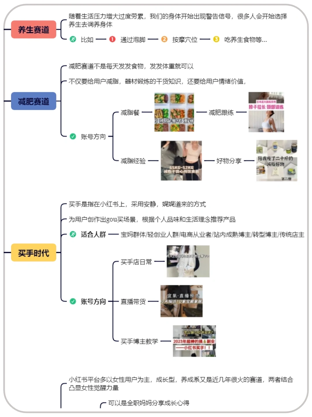 2024六个非常有前景的赛道?️