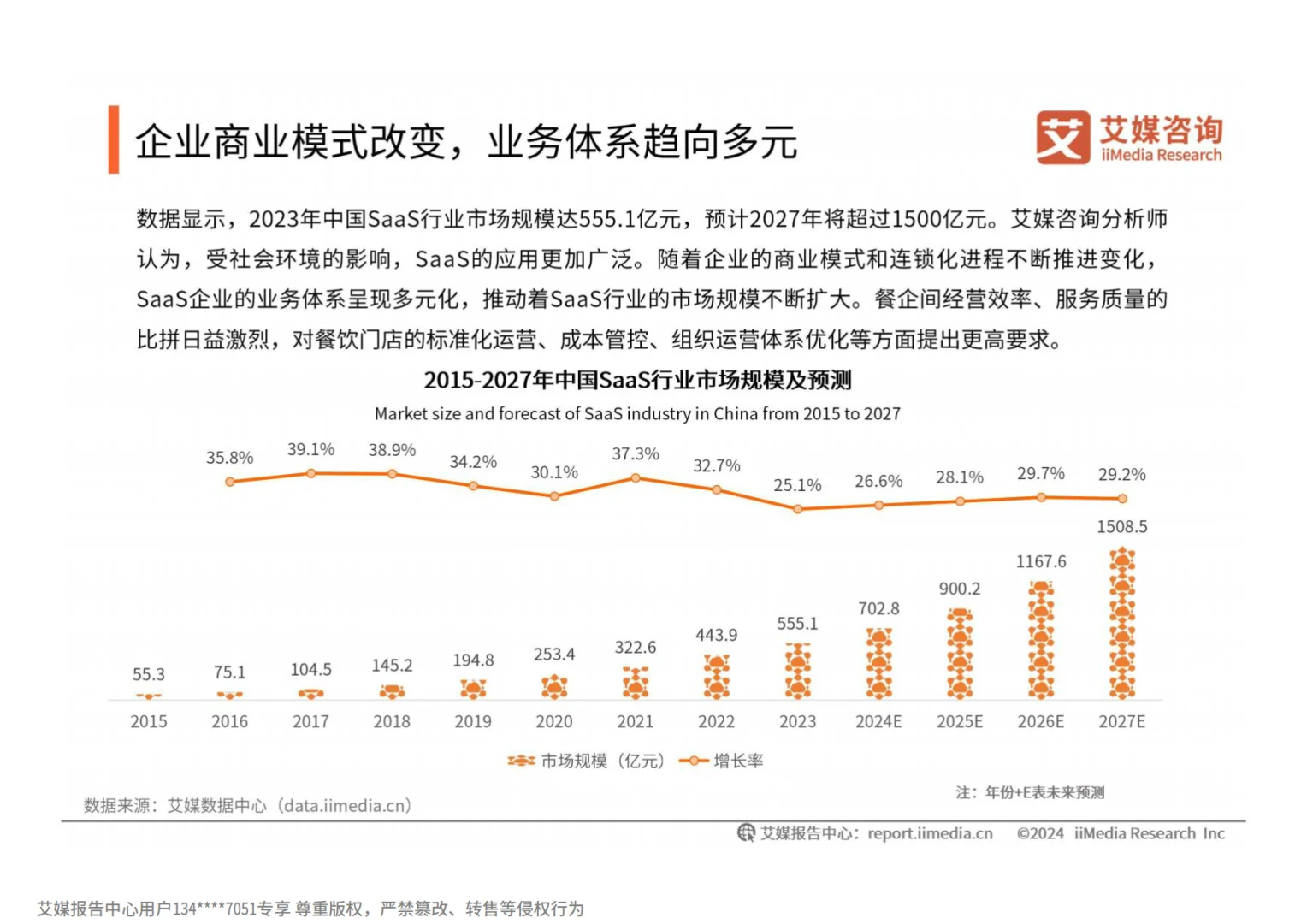 2024-2025年中国餐饮服务商行业白皮书