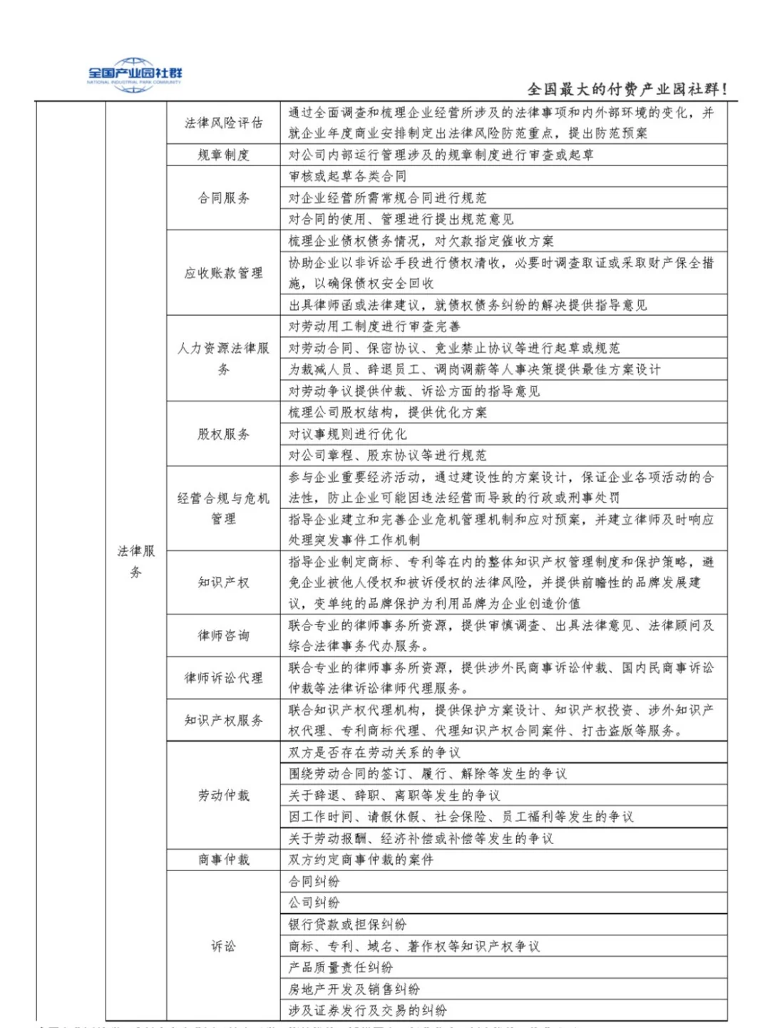 盘点产业园的22类企业服务，园区基础配套~
