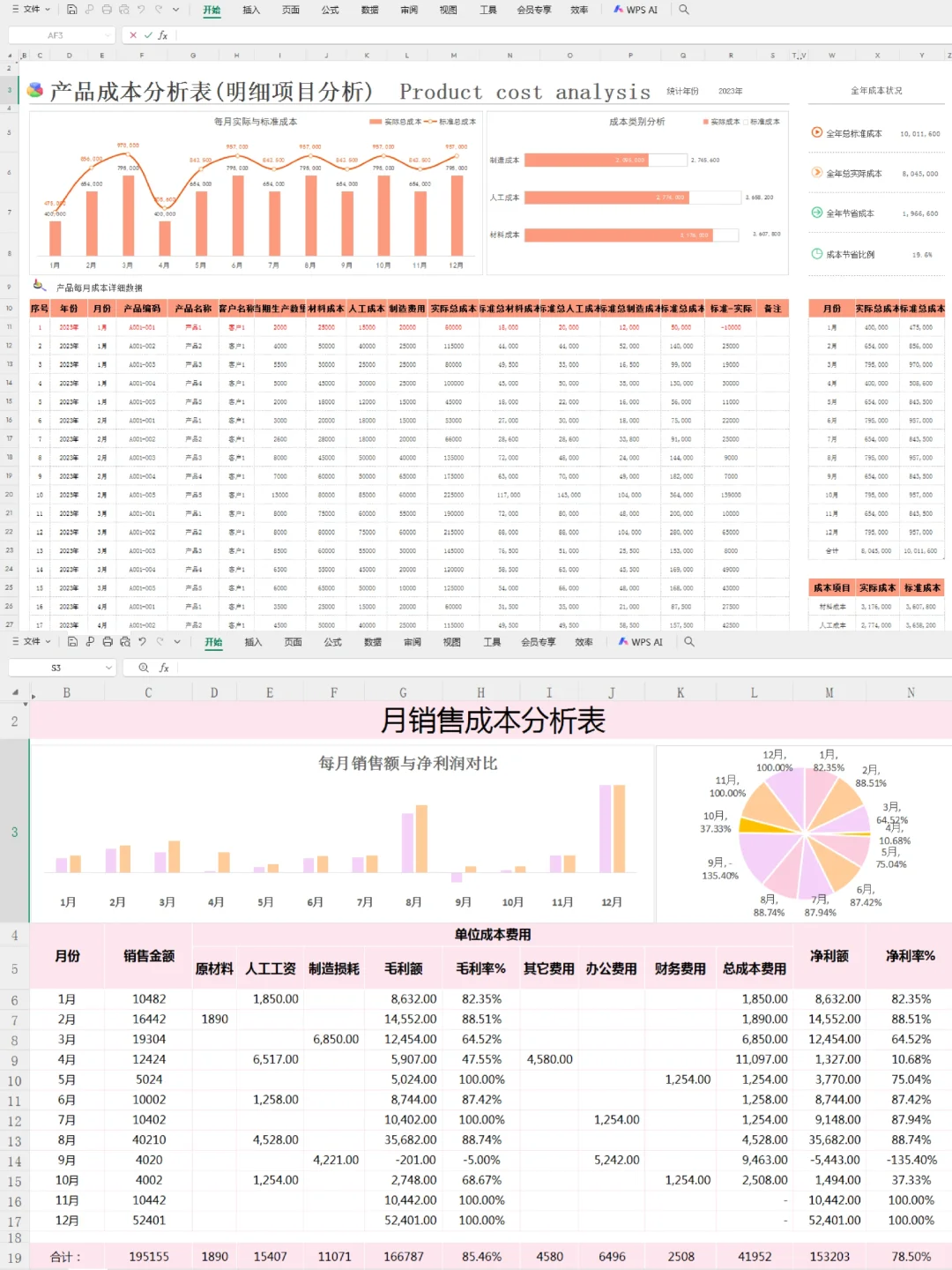 生产成本分析表，一目了然，方便快捷！！