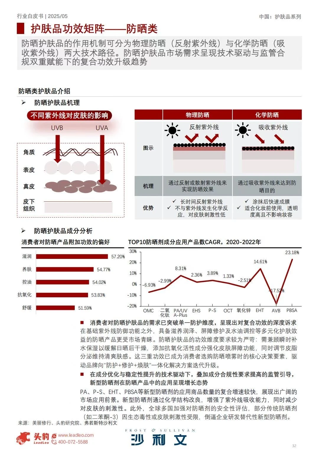 ♨️2025中国护肤品行业白皮书