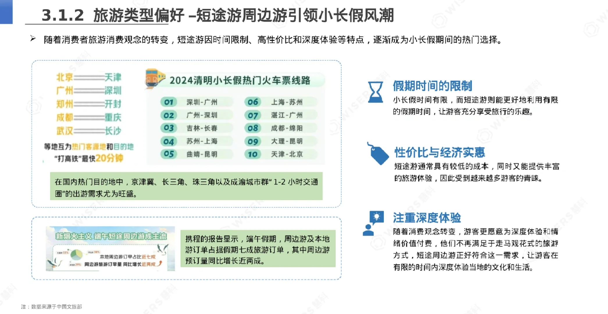29页报告|2024文旅行业消费者洞察报告