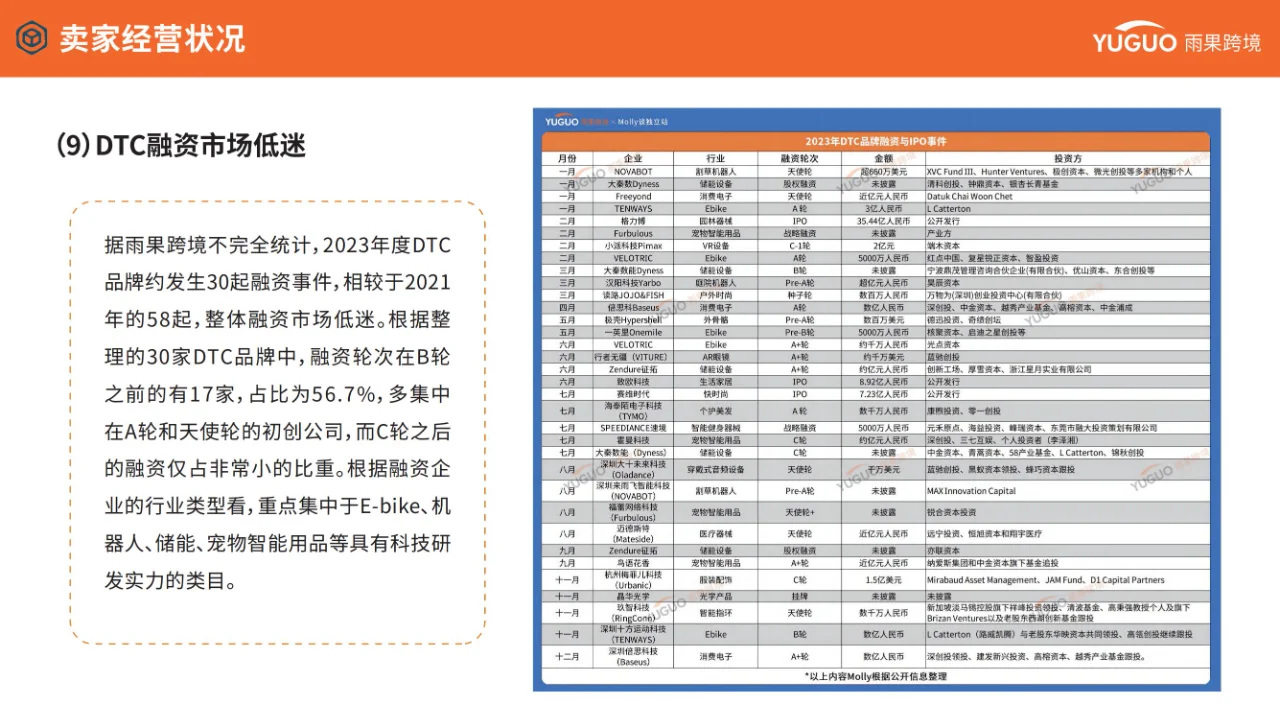 行业报告 | 跨境电商趋势报告