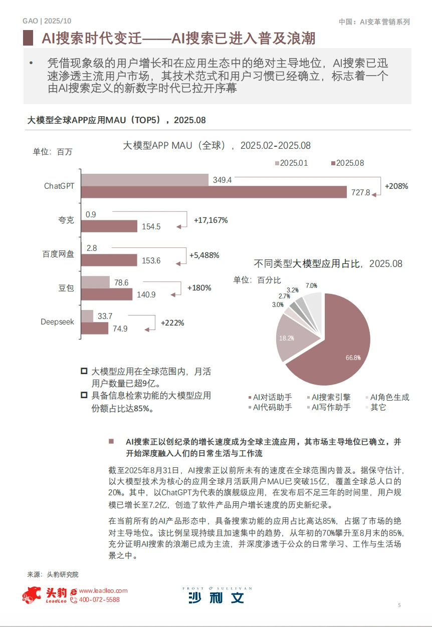 救命!AI营销已经卷到GAO了!2025必看趋势?